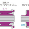 ホンダCR-V新型 液封コンプライアンスブッシュ構造説明図