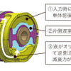 ホンダCR-V新型 液封コンプライアンスブッシュ減衰力発生メカニズム説明図