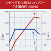 ホンダCR-V新型 エンジン性能曲線図