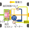 ホンダCR-V新型 リアルタイムAWD構造図