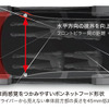 ホンダCR-V新型 視界イメージ図