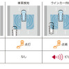 ホンダCR-V新型 ブランドスポットインフォメーション 動作イメージ