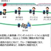 JR東日本やJR西日本でも新幹線のセキュリティを向上へ…JR東日本は座面の構造も見直し