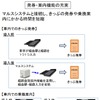 車掌用新型端末では、切符の発券や乗換案内の手間を大幅に省くことが可能となる。