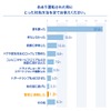 あおり運転されたときの対処方法