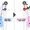 音の到達イメージ