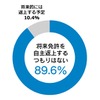 バイク免許を自主返納する予定はあるか