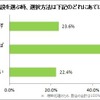 入浴施設を選ぶときの選択方法は