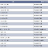 オール-ニュー プジョー 508 ロードショーの日程