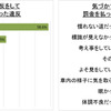 慣れない道でのスピード違反には要注意