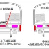 動揺防止制御装置・上下制振装置（左）と車体傾斜制御装置（右）の概要。