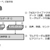 交通事故自動検知の高精度化、ドラレコ映像や音声データを使って成功