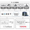 トヨタ×ソフトバンク、MaaS事業の新会社設立　地域連携型オンデマンド交通など展開へ