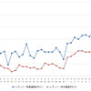 ハイオクガソリン実売価格（「e燃費」調べ）