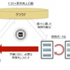 ドコモと東京海上日動は保険業務でのAI活用で協業