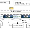 トラック隊列走行、CACCおよびLKAを使って実証実験　上信越道と新東名で