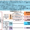 スタートアップや異業種等との協業の促進