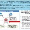 企業と連携して新たな取組に挑戦する地域の支援