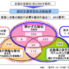 【伊東大厚のトラフィック計量学】“踏切すいすい大作戦”と踏切総点検