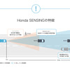 ホンダセンシング（Honda SENSING）