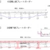 旧橋りょう（上）と新橋りょう（下）の比較。ガーダー橋とは、橋面を側面の橋桁だけで支える形式の橋りょうで、径間とは支点となる橋台や橋脚の間隔を言う。新橋りょうは旧橋りょうより24m程度長くなり、径間は3つとなる。