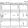 実施教科・科目別受検者数（2018年10月24日時点の予定数）