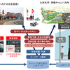 九州大学・日立・昭和バス、映像解析による混雑把握と高度見守りサービスに関する実証実験開始