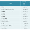 自動車部品　特許資産規模ランキング2018　上位10社