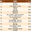 人気中古バイクランキング