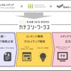 カテゴリーワークス
