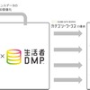 カテゴリーワークス