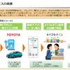 CO2フリー電力を活用した電動車向け充電サービスの概要