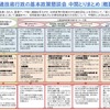 国土交通技術行政の基本政策懇談会」が中間とりまとめの概要