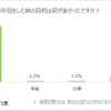 車中泊の目的はなにか