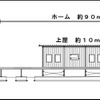 南伊予駅の設備概要。長さ90mほどのホームに、20mほどのスロープと上屋が付く。