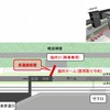 年末年始の原宿駅は臨時ホームが使用中止に…改良工事早期完成への措置