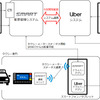 システム連携イメージ