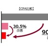 カテゴリーワークス Mobility、メディアプラニング・広告配信