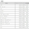 スマートアシスト搭載車種