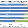 クルマでのデートについてどう思うか