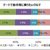 デートで助手席に乗りたい車種