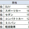 デートで運転したい車種