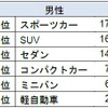 デートで助手席に乗りたい車種