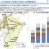 九州地方での訪日外国人の移動傾向