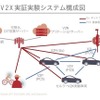 セルラーV2X実証実験システム構成図