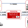 トヨタ、配車サービス車両向けトータルケアサービス開発…まずはグラブが運用へ