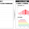 AI渋滞予測をリニューアル