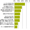 オールシーズンタイヤ購入理由（複数回答）