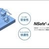 NSafe-オートコンセプトを適用した次世代自動車