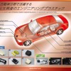出光興産、自動車用エンジニアリングプラスチックを出展予定…オートモーティブワールド2019